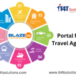 Portal for Travel Agency