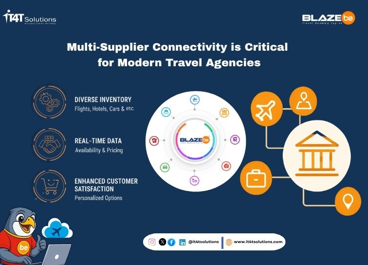 Multi-Supplier Connectivity for Travel Agencies