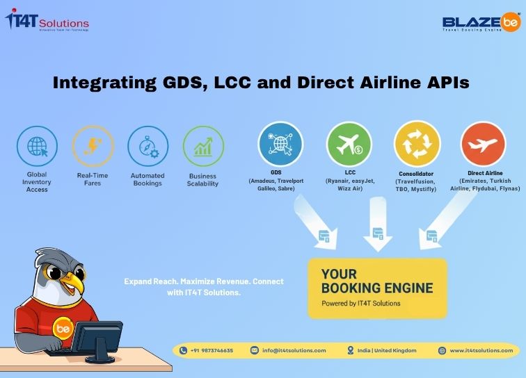 Integrating GDS, LCC & Direct Airline APIs – A Complete Guide