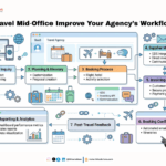 Travel Mid Office Improve Your Agency’s Workflow
